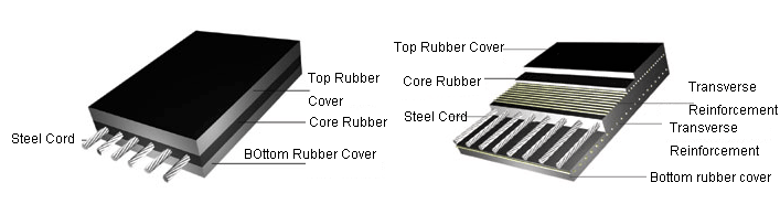 Steel Cord Conveyor Belt-2.bmp